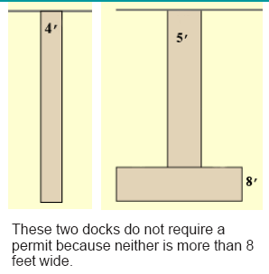 Approved Dock Sizes